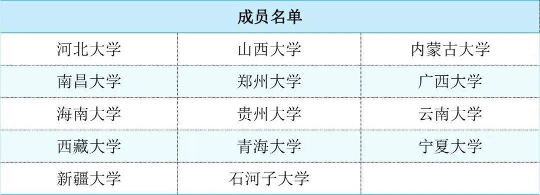 高校当中神秘的C9是什么？E9又是什么？
