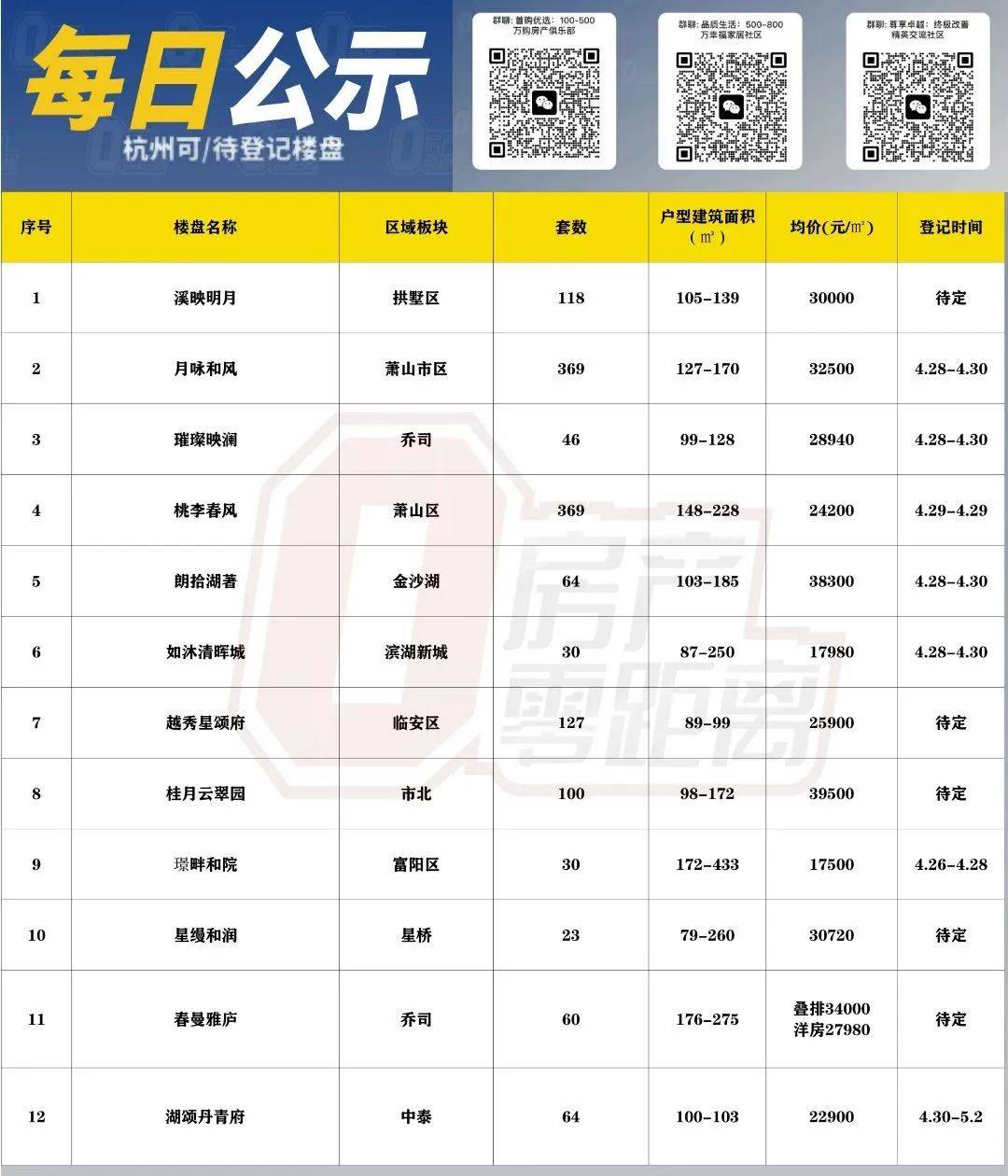 5月起执行！杭州买房，这项费用要降了？