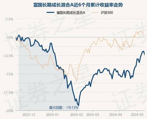 网易云音乐：2023澳门马会正版资料查询-基金：百亿基金业绩大反弹，核心资产再领风骚