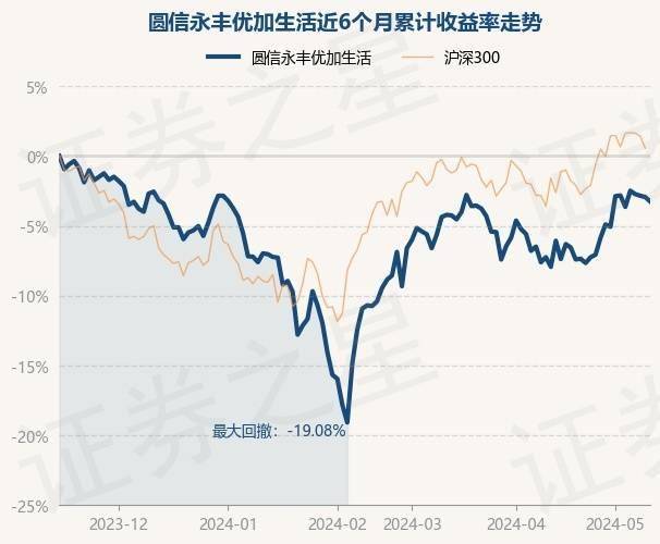 网易云音乐：一肖一码-基金：5月16日基金净值：永赢永益债券A最新净值1.0282  第2张