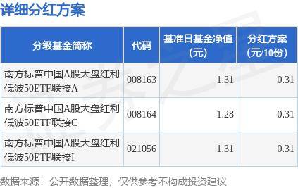 高德：澳门4499资料大全-基金：5月15日基金净值：国泰双利债券A最新净值1.617  第3张