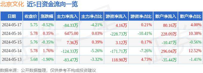 神马：管家婆澳门一肖一码100精准2023-首创证券毕劲松：打造资管硬实力，培育成熟理性投资文化  第2张