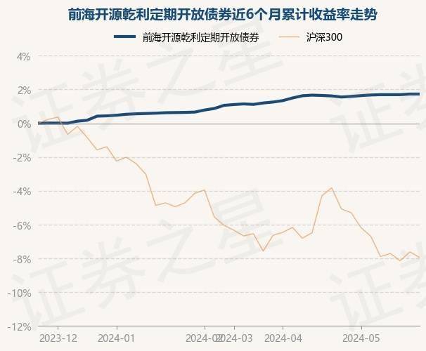 好莱坞在线：红姐论坛精准一肖开奖结果-基金：5月15日基金净值：嘉实泰和混合最新净值2.707，跌0.84%  第6张