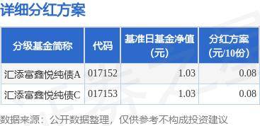 百度：新澳今天最新资料-5月22日基金净值：前海开源深圳特区精选股票A最新净值0.7368，涨0.01%