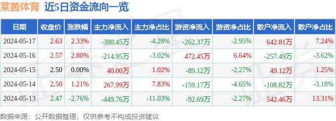 人民网：123管家婆2023年资料澳门-体育：大零号湾体育活动中心今天开馆，就在……  第3张