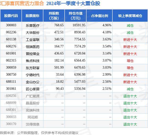 快手直播：新澳门今晚特马开什么几号-基金：这家投资基金被清算：上市公司曾投资8000万  第1张