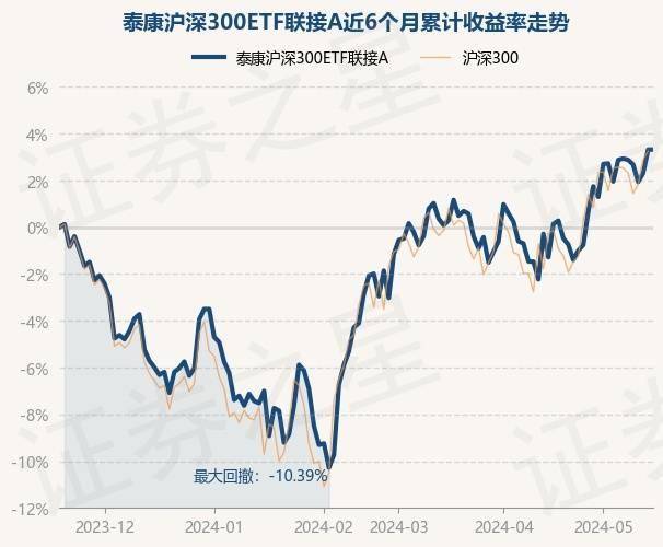 微博：澳门王中王100%的资料-基金：5月17日基金净值：西部利得合享A最新净值1.0877  第5张