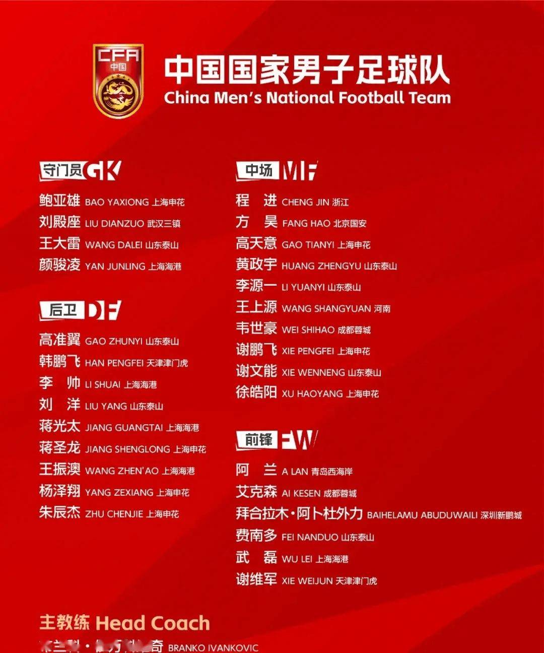 国足战世预赛最新大名单：泰山队7人入选最多，黄政宇首次入选