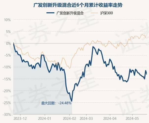 皮皮虾：澳门一码一肖一特一中2024年-8月6日基金净值：泰康安惠纯债债券A最新净值1.1818