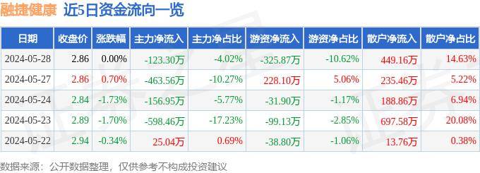 西藏日报🌸王中王最准一肖100免费公开🌸|中基健康：公司选举新任独立董事  第2张