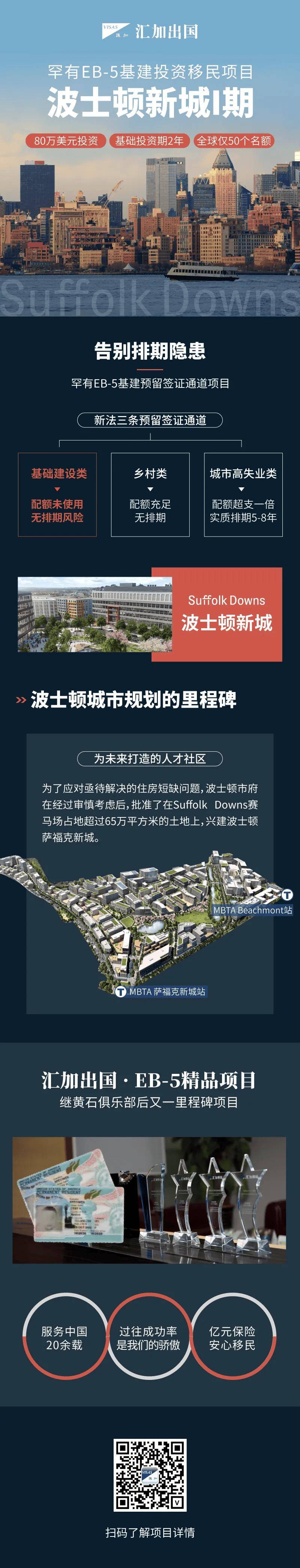 重磅！美签或迎来大变化
