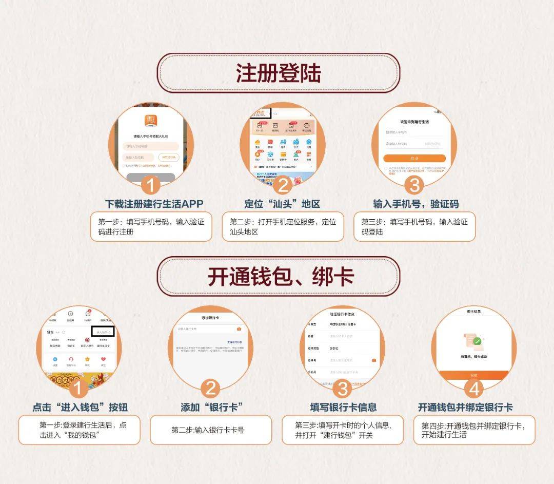 乐花卡注册流程 乐花卡注册流程
