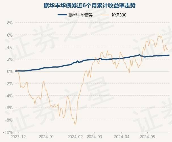 头条：新澳门内部资料精准大全-基金分红：兴业瑞丰6个月定开债券基金7月16日分红