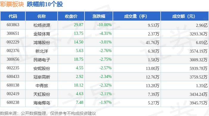 龙珠直播【2024一肖一码100%中奖】-上市药店卖彩票一年销售超7000万，企查查：去年药店新增企业超7万