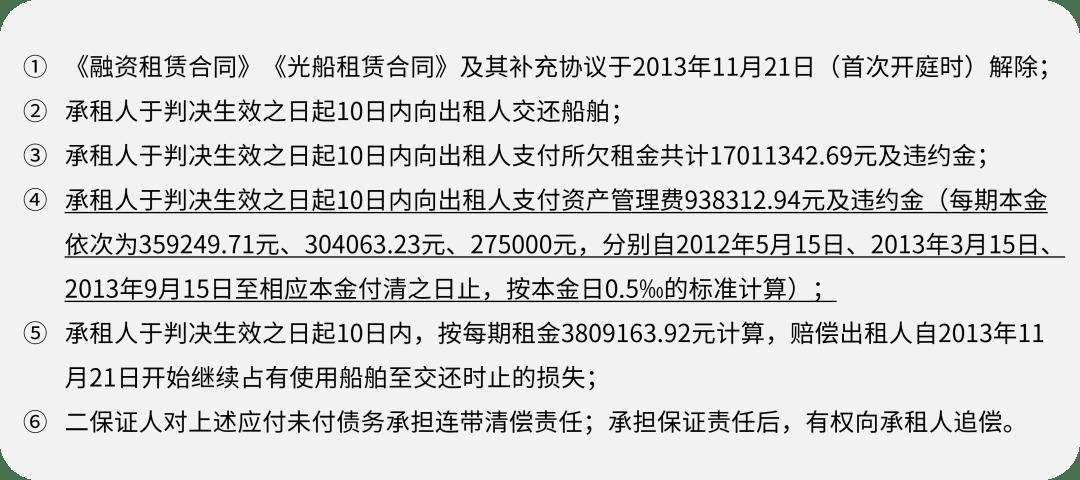 研究丨融资租赁合同纠纷租赁物价值对法律关系定性及法律责任承担的影响——出租人在法律尽职调查中的审核义