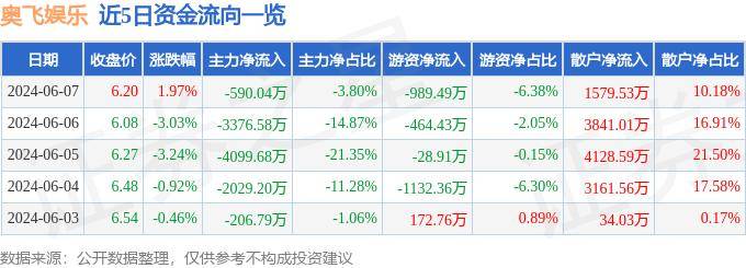 🌸证券日报【澳门一码一肖一特一中2024】_中证香港博彩娱乐主题投资指数报1425.73点，前十大权重包含金蝶国际等