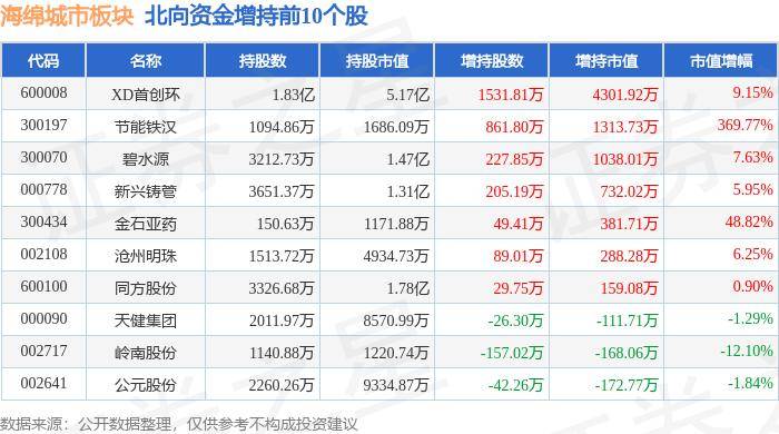 南宁日报:澳门一肖一码一必中一肖精华区-城市：获得8亿元中央奖补资金！青岛成功入选全国城市更新示范城市