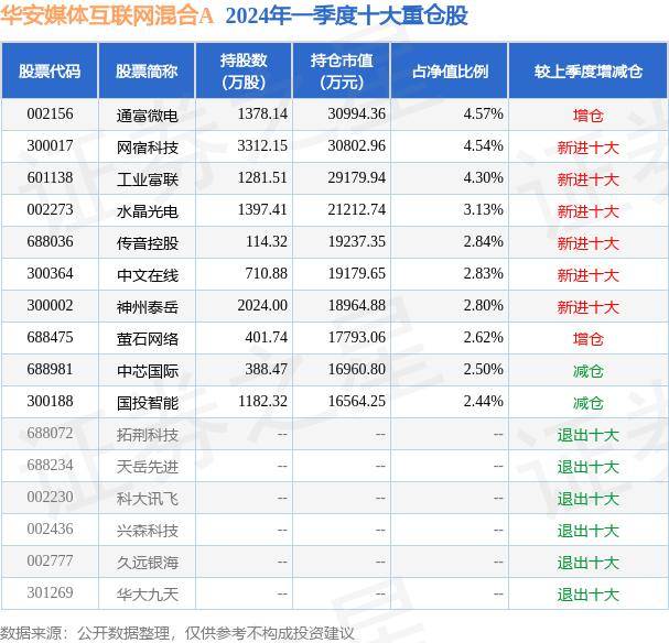 中国水利网 🌸7777788888管家婆老家开奖记录🌸|工业互联网板块5月13日跌0.64%，日海智能领跌，主力资金净流出14.51亿元  第5张