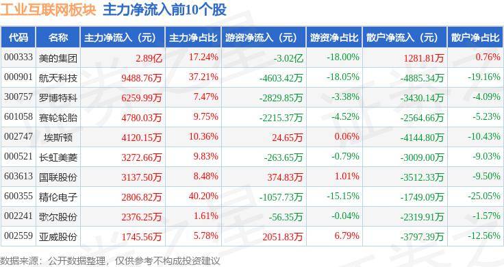 中国新闻周刊🌸管家婆必出一肖一码一中一特🌸|港股互联网板块回调，港股互联网ETF(159568)上市以来涨幅达23.40%