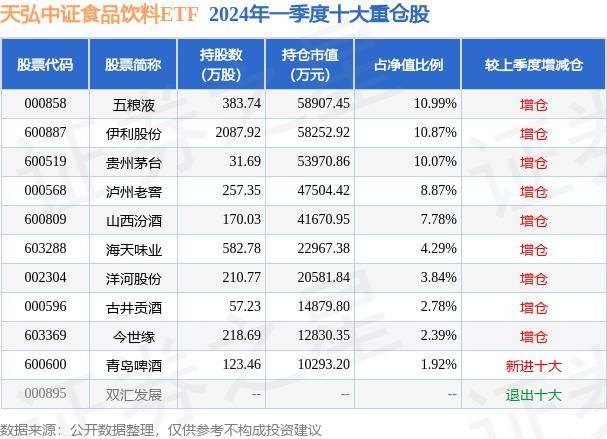 微视：新澳今天最新资料-【机构调研记录】朱雀基金调研容百科技、天合光能