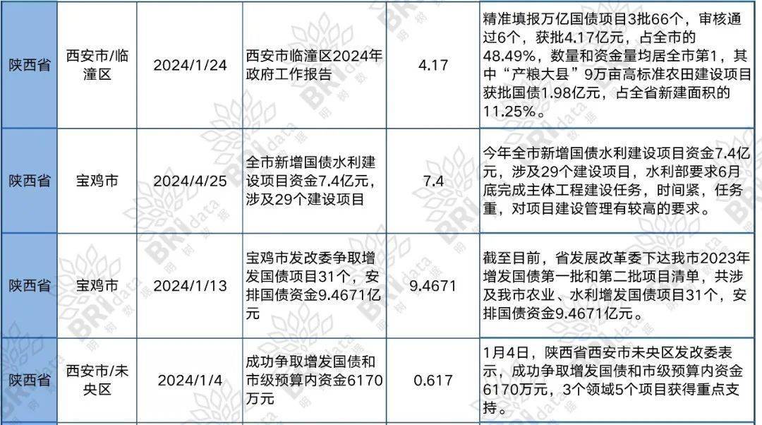 陕西开头的公司注册资金多少钱