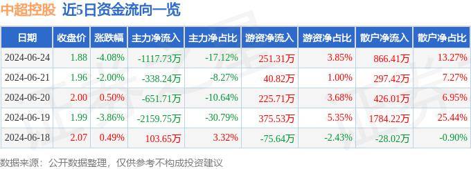 快播电影：香港一肖一码100%准香港一肖-中超最新积分榜，申花小胜，成都国安上港皆大胜，南通掉入降级区