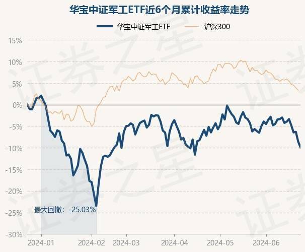 火狐影视：澳门六开奖结果2024开奖记录查询-嘉合睿金混合型发起式证券投资基金基金经理李国林因内部调整离任