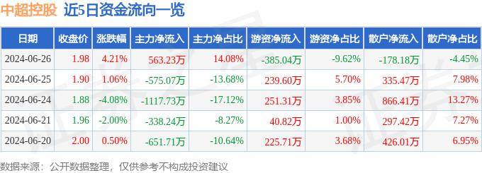 火狐影视：一肖一码100准中奖-英国1块奥运金牌平均投入1.65亿元，中超公司原董事长获刑 | 速报