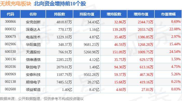 明博体育入口：无线%瀛通通讯领涨主力资金净流入393亿元(图4)