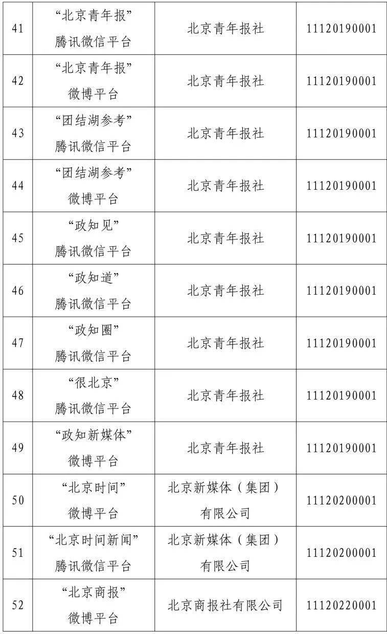 🌸红星新闻【澳彩资料免费资料大全】|贵州省互联网新闻信息服务单位许可信息（截至2024年6月30日）