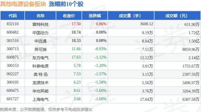 z6尊龙凯时其他电源设备板块6月27日跌176%新雷能领跌主力资金净流出109亿