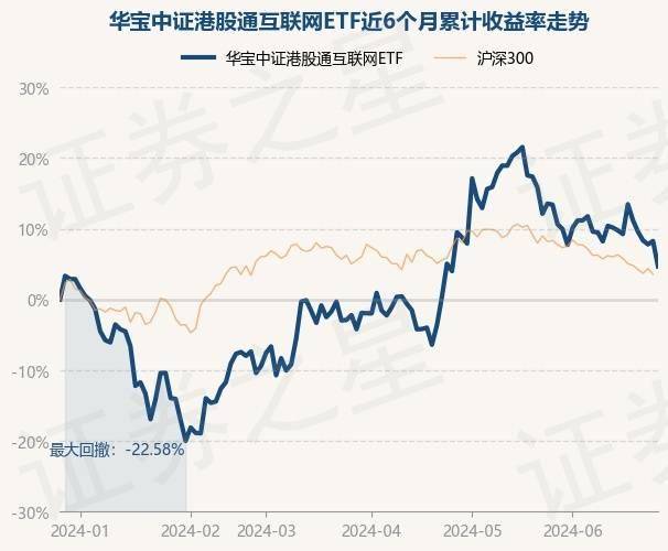 中国经济网 🌸7777788888一肖一码🌸|6月26日基金净值：华泰柏瑞中证沪港深互联网ETF最新净值0.5258，涨2.48%  第2张