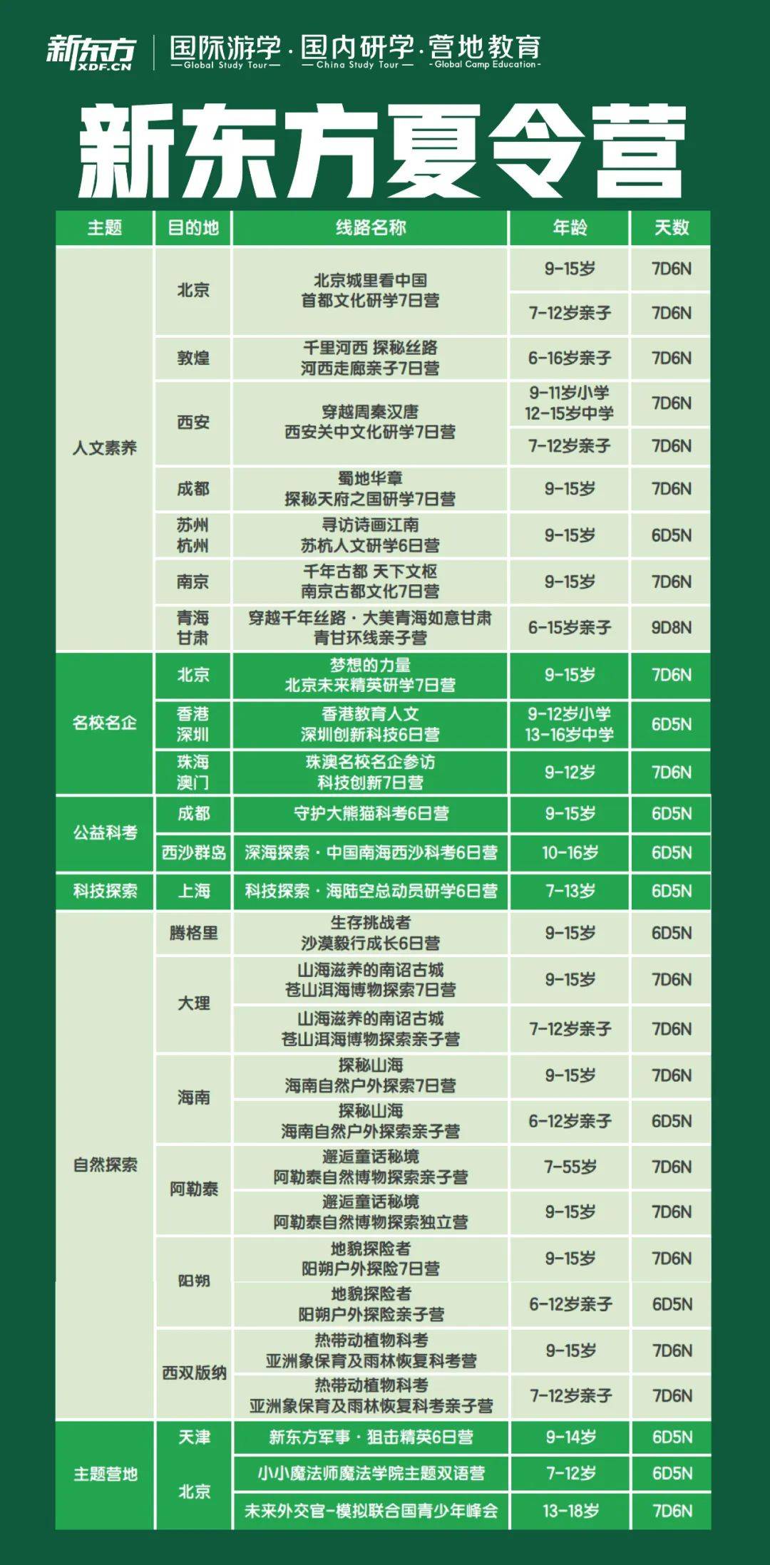 家长群转疯了！23份暑假计划表，值得收藏！（支持下载打印）