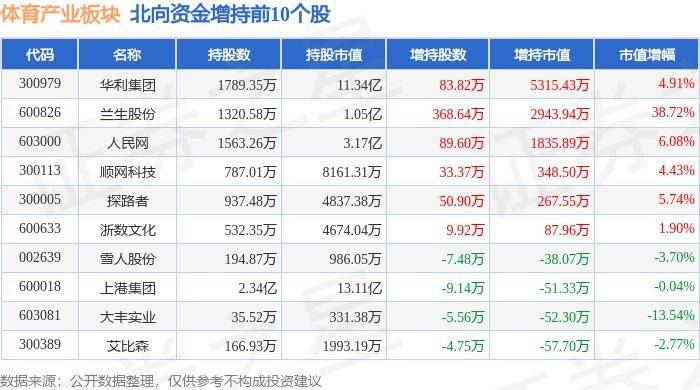 西宁晚报🌸管家婆一肖一码100中🌸|工作顺利之余，这届年轻人同样离不开“身体健康”  第1张