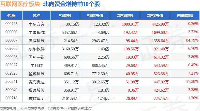 🌸中国纪检监察报【新澳门精准资料大全管家婆料】|6月28日基金净值：融通互联网传媒灵活配置混合最新净值0.628，涨0.48%  第2张