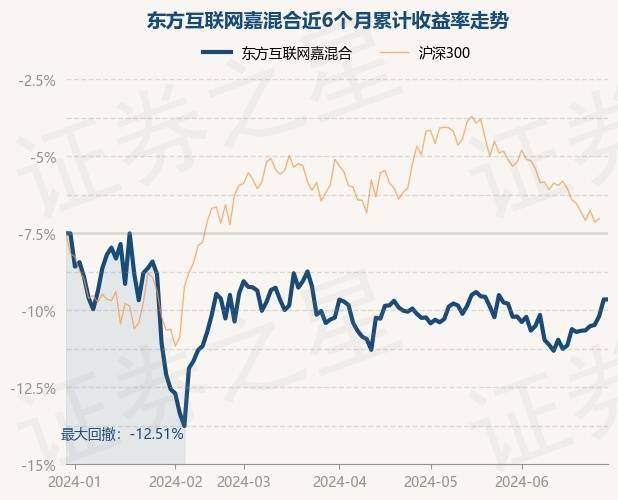 🌸法治日报【管家婆一码一肖资料大全】|7月8日基金净值：汇添富互联网核心资产六个月持有混合A最新净值0.578，涨0.05%  第4张