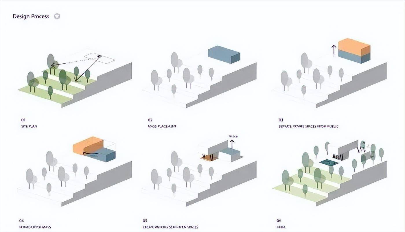 设计灵感丨建筑生必备指南：如何发展建筑设计概念(图16)