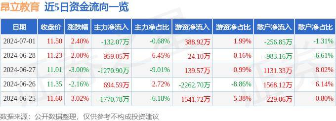 皮皮虾：香港100最准一肖一码投注技巧-民生教育（01569.HK）6月6日收盘平盘