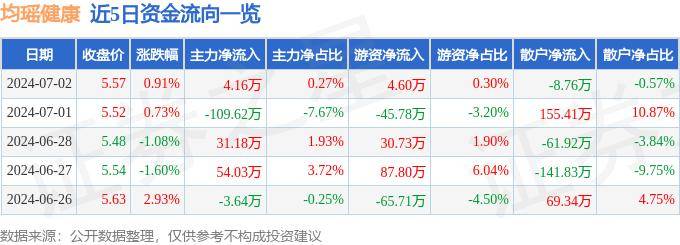 🌸绿色中国网络电视 【新澳六开彩开奖号码记录】|财务业务数据不真实、虚挂中介业务套取费用……复星联合健康保险被罚158万元  第4张