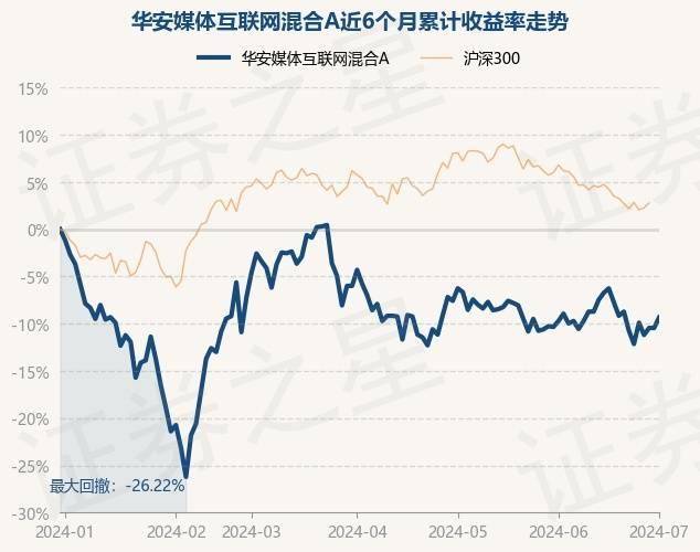 🌸梧州零距离【澳门一码一肖一特一中2024】|6月21日基金净值：大成互联网思维混合A最新净值1.5512，涨0.56%  第4张