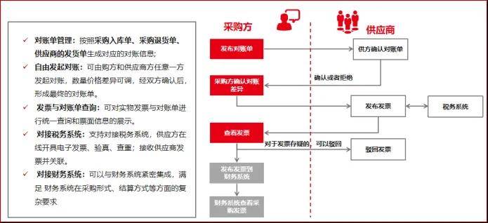 如何确保等保采购合同的合规性与执行力？  第1张