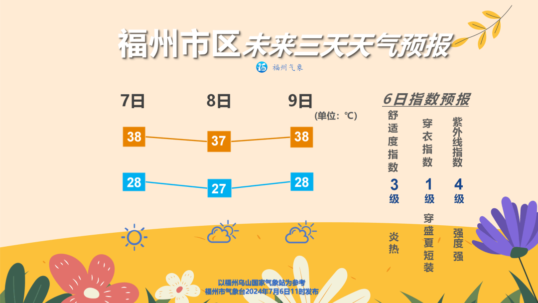 还未入伏,已暑热连连-入伏遇雨