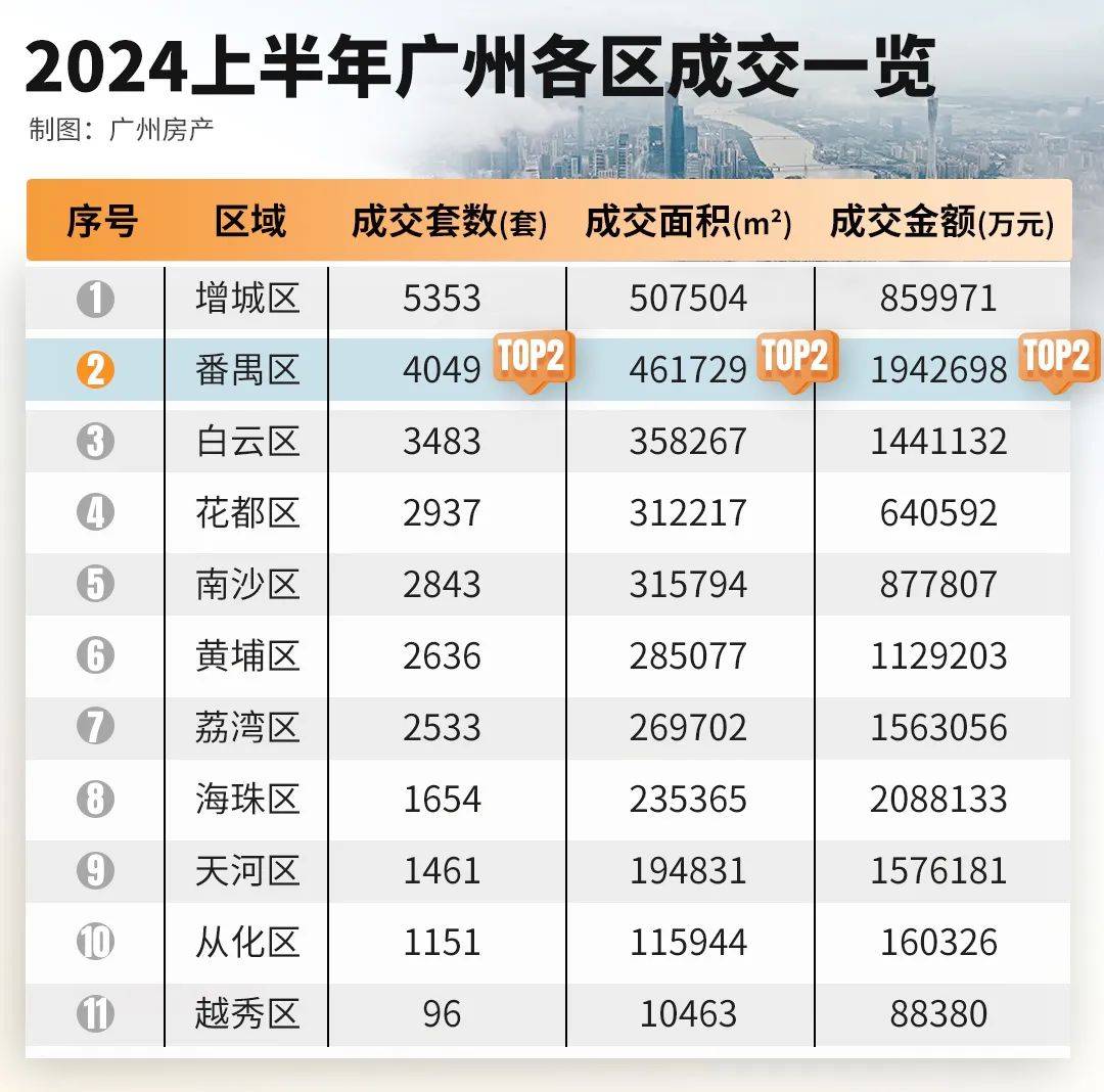 知道：2024澳门新资料大全免费-“沪九条”出台满一周：新房成交量环比增34% 二手房去化速度明显加快