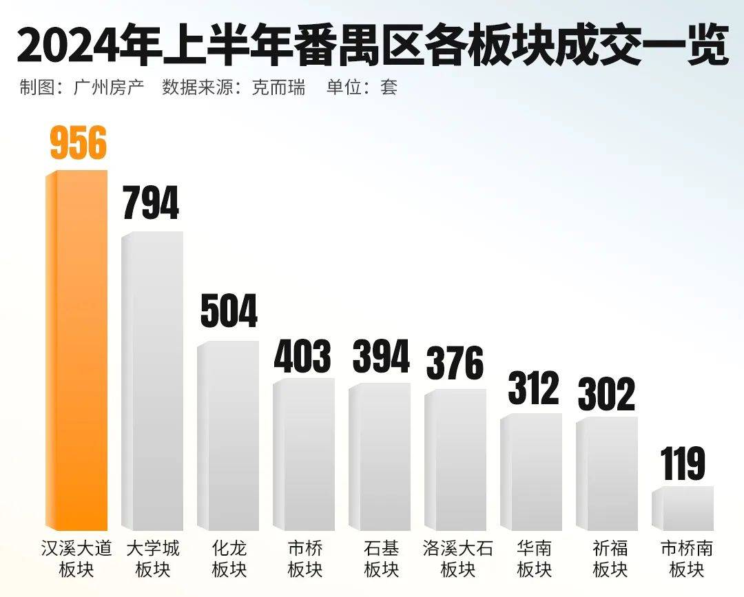 腾讯视频：澳门2024正版资料免费公开-7月新房和二手房价格指数环比继续走低，两类房屋销量走势分化 | 高频看宏观