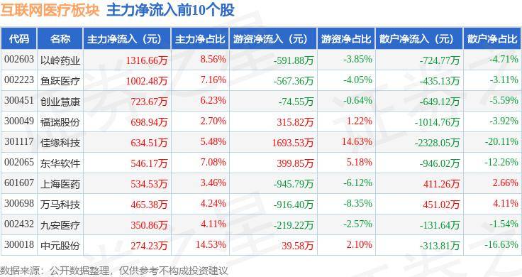 🌸中国搜索 【新澳六开彩开奖结果记录】|移远通信（603236）新增【卫星互联网】概念  第2张