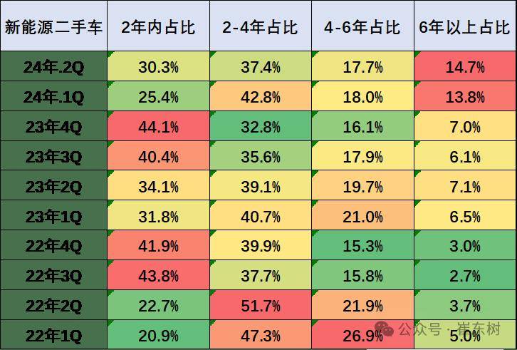 哔哩哔哩：澳门正版-75%的二手车商正在被“钝刀子割肉”，怎么办？