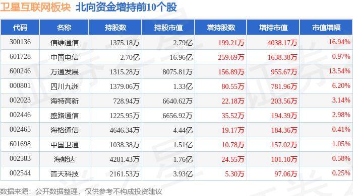 🌸郑州日报【新澳2024年精准一肖一码】|5月24日胜蓝股份跌6.05%，大成360互联网+大数据100A基金重仓该股  第2张