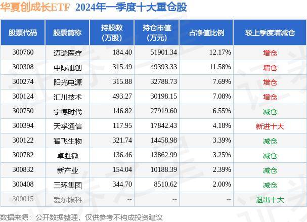 花椒直播：管家婆一肖一码100%准确-格隆汇基金日报|超九成私募基金管理人计划8月“不减仓”，杠杆型科技股ETF遭受重创