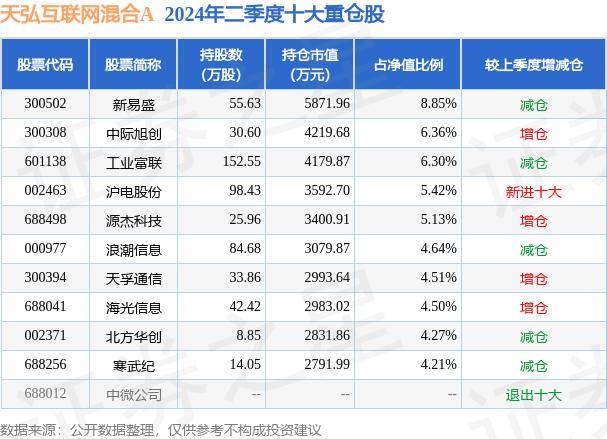 理论网 🌸2024澳门正版资料免费大全精准🌸|互联网服务行业19日主力净流出2.12亿元，东方财富、赛为智能居前  第3张