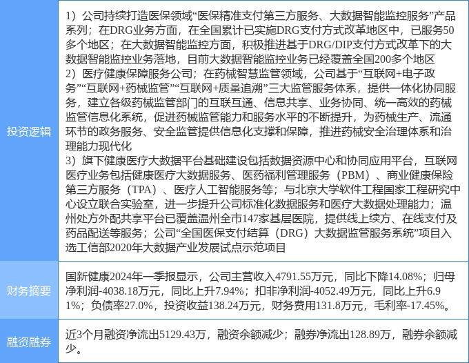 🌸大风新闻【澳门一码一肖一特一中直播开奖】|股票行情快报：名臣健康（002919）5月13日主力资金净买入264.45万元  第4张